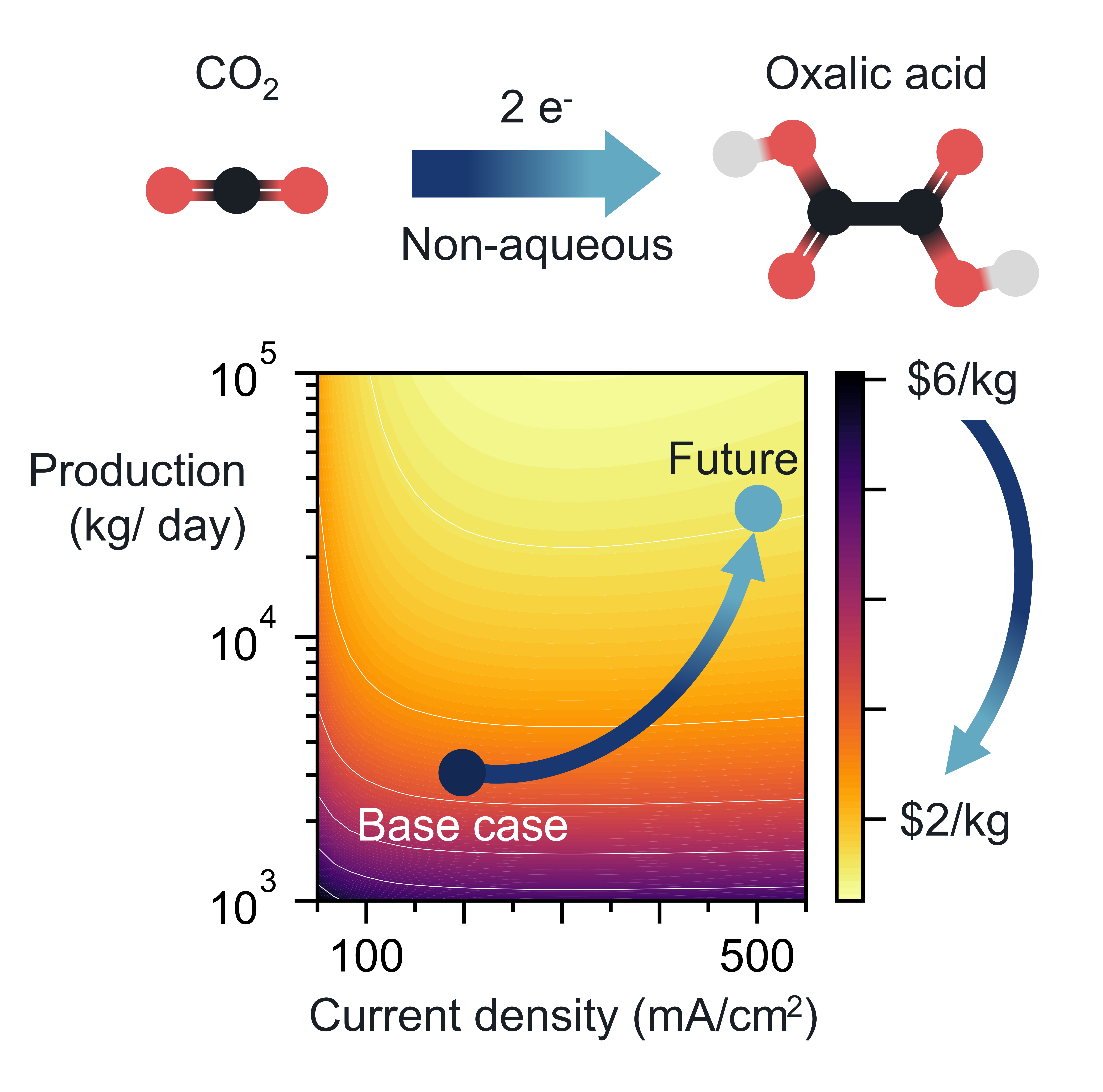 da Cunha Resasco 2025 fig.jpg